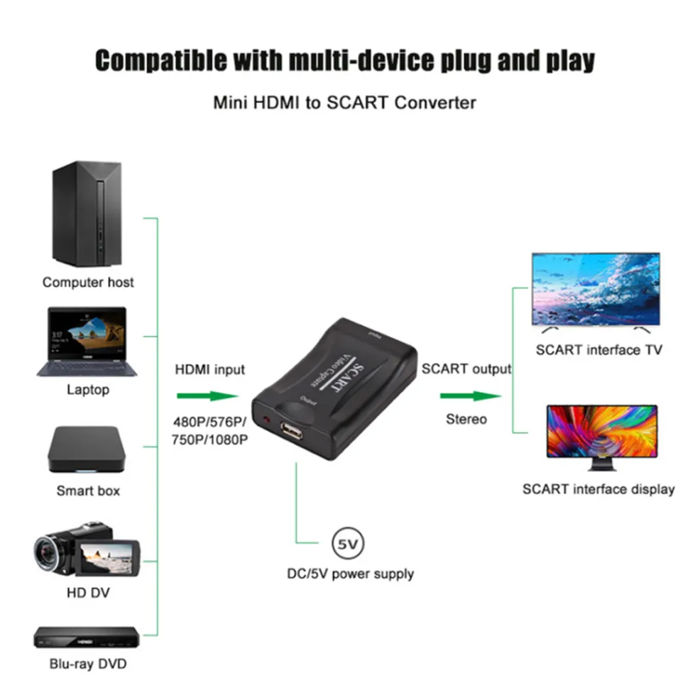 LccKaa 1080P USB 2.0 Placa de  - Home Office Vivo avaliação e preço